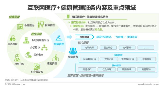 中国健康管理行业深度解析 聚焦营养健康咨询服务的现状、挑战与机遇
