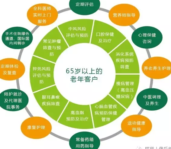 健康管理师教你如何定制个性化营养健康计划
